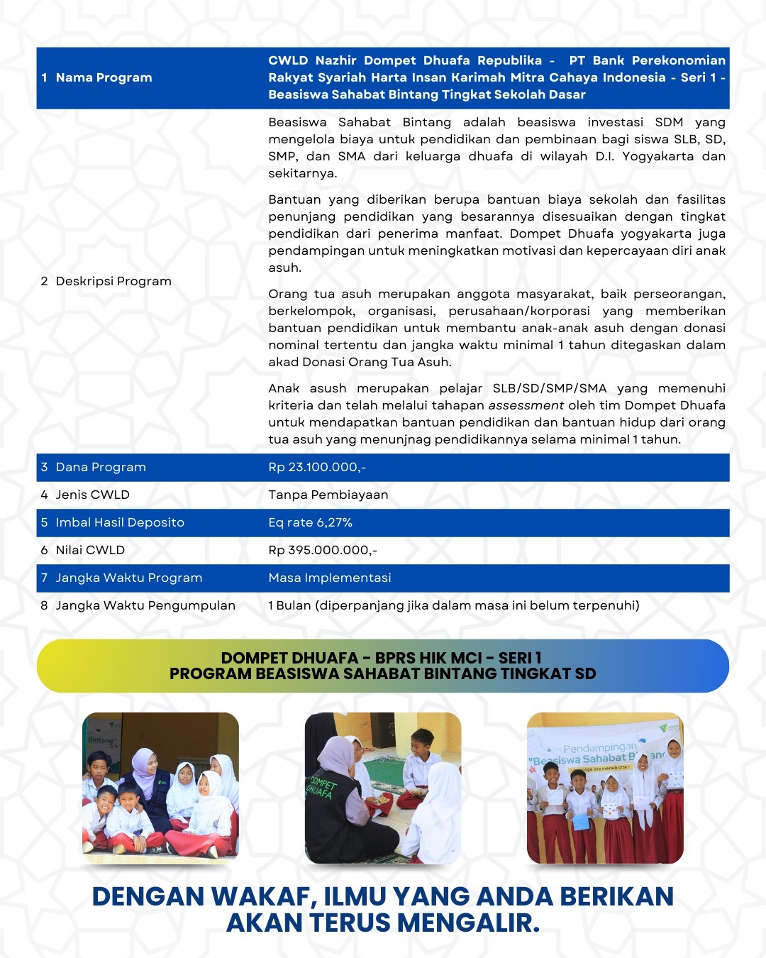 Beasiswa Sahabat Bintang